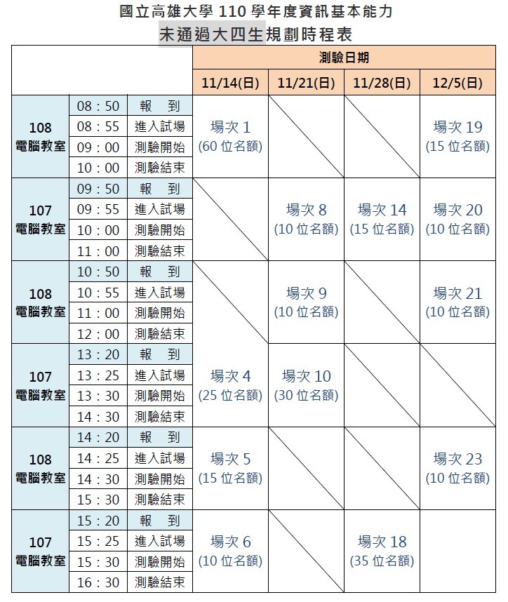 大四場次