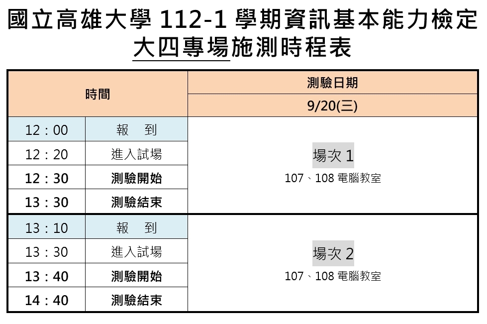 場次表